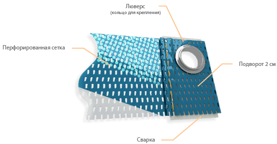 Печать на баннере